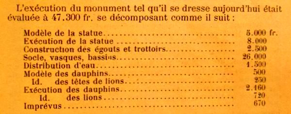 Devis présenté pour la totalité de la fontaine
Almanach Matot-Braine 1900