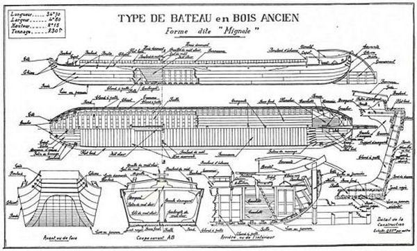 Plan de la mignole