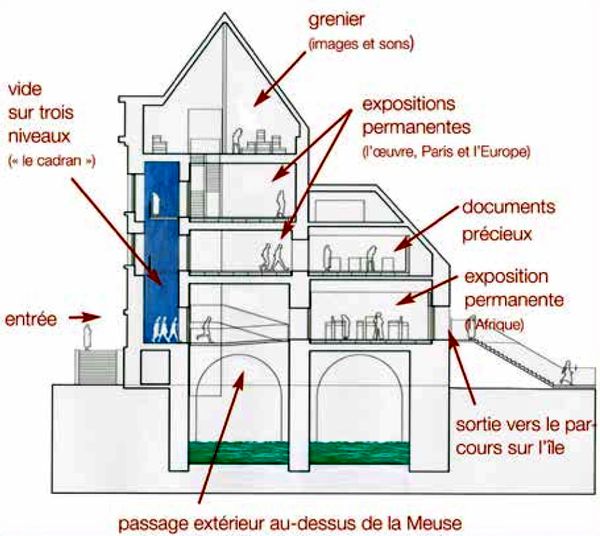 Plan coupe du futur Musée
Les Ardennes en marche n°39 Juin/Juillet/Août 2015